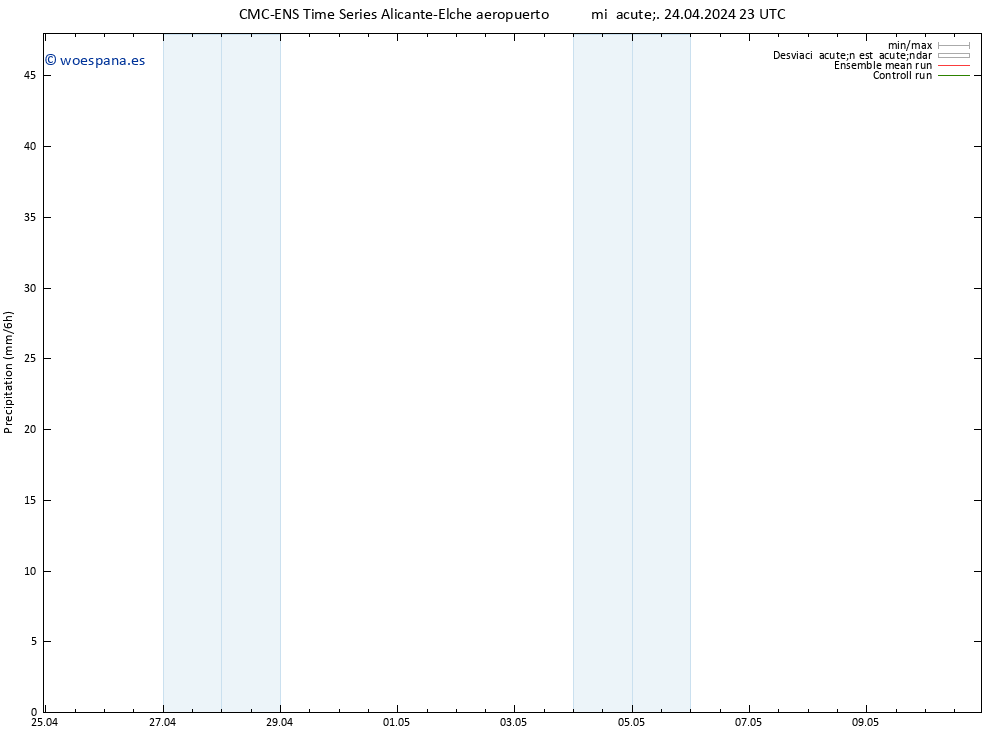 Precipitación CMC TS mié 24.04.2024 23 UTC