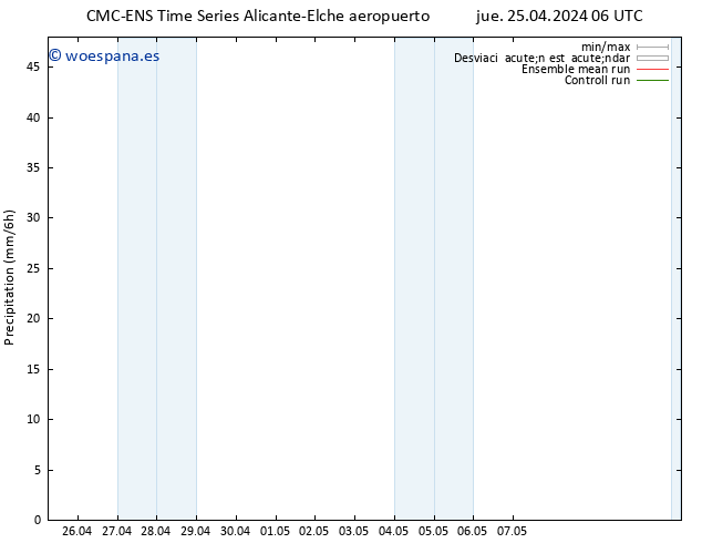 Precipitación CMC TS jue 25.04.2024 18 UTC