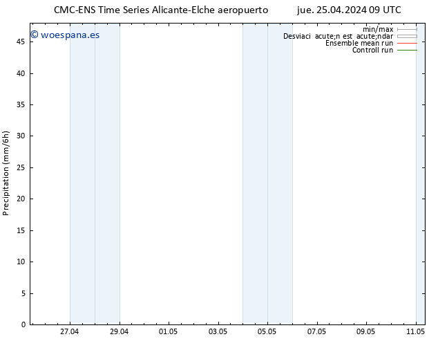 Precipitación CMC TS jue 25.04.2024 09 UTC