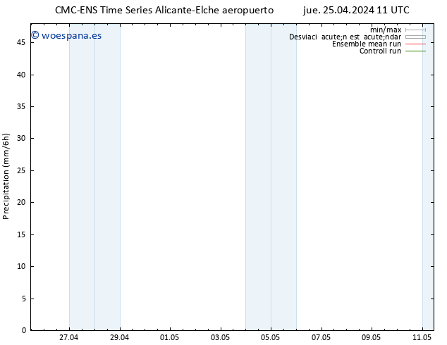 Precipitación CMC TS vie 03.05.2024 11 UTC