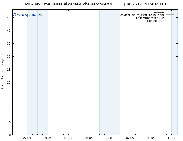 Precipitación CMC TS lun 29.04.2024 02 UTC