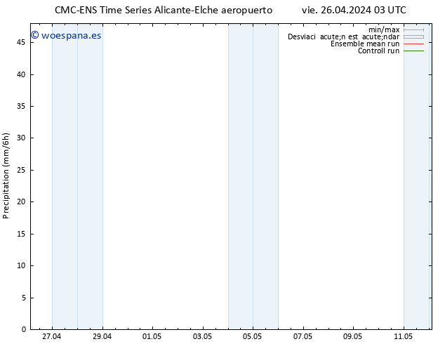 Precipitación CMC TS vie 26.04.2024 03 UTC