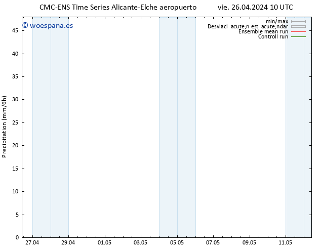 Precipitación CMC TS mié 01.05.2024 16 UTC