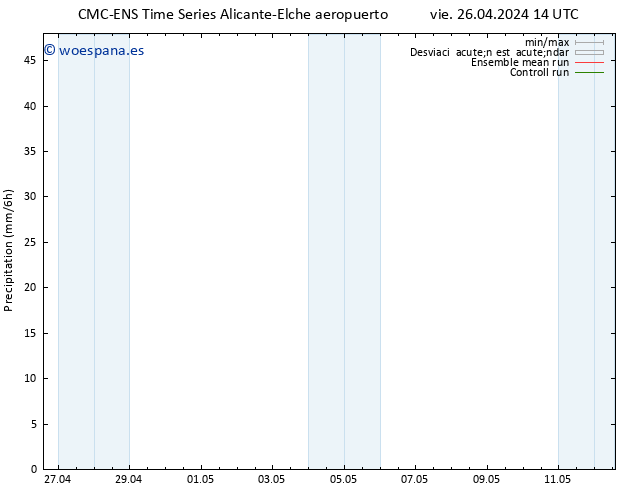 Precipitación CMC TS vie 26.04.2024 14 UTC