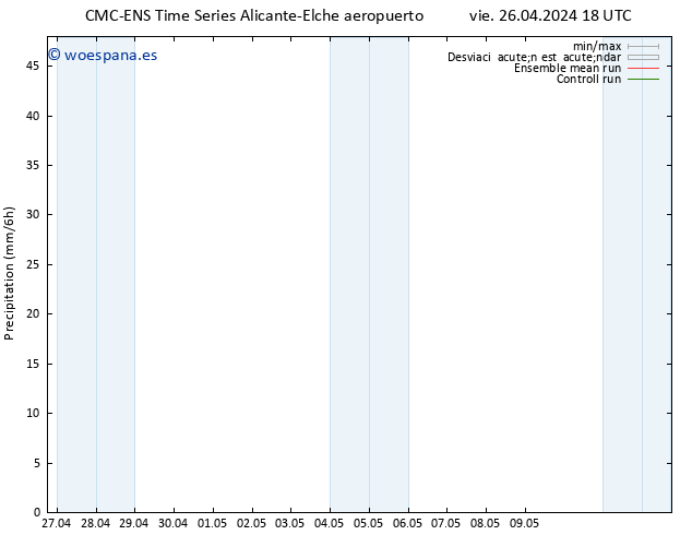 Precipitación CMC TS mié 01.05.2024 12 UTC