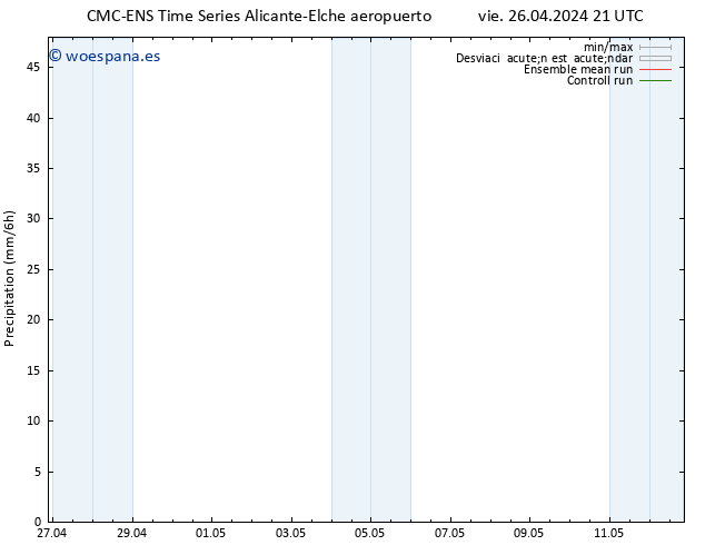 Precipitación CMC TS vie 26.04.2024 21 UTC