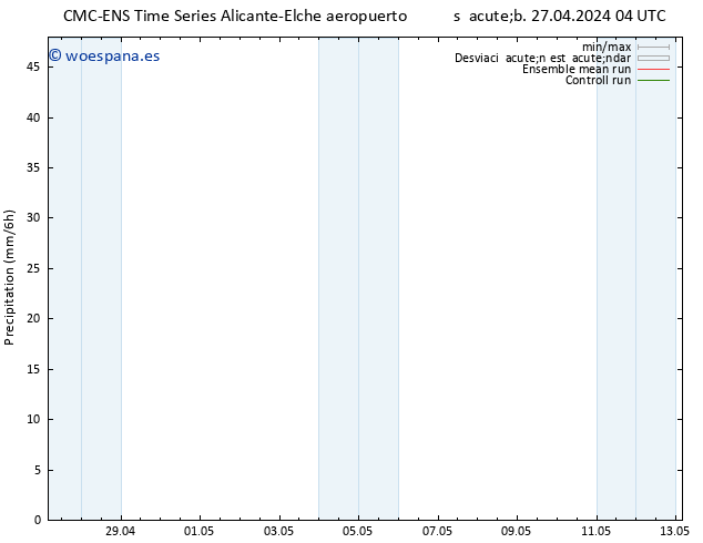 Precipitación CMC TS sáb 27.04.2024 04 UTC