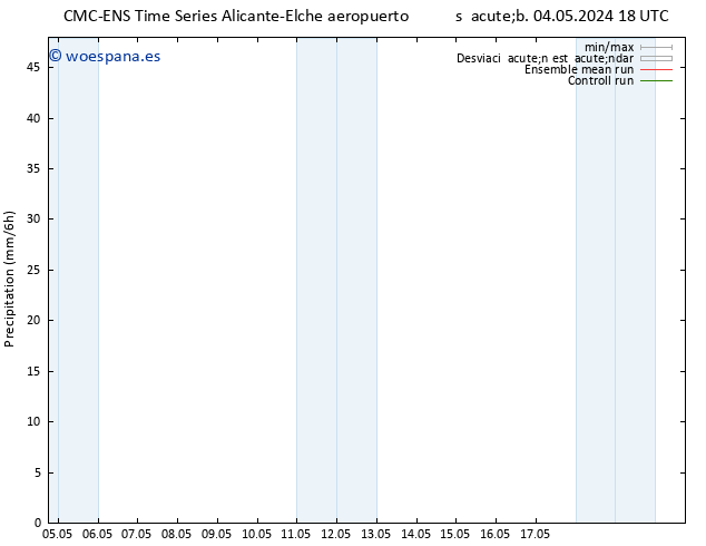 Precipitación CMC TS sáb 04.05.2024 18 UTC
