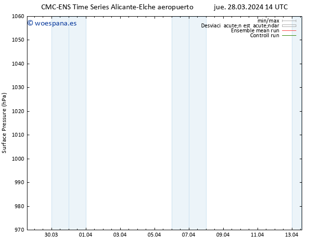Presión superficial CMC TS sáb 30.03.2024 14 UTC