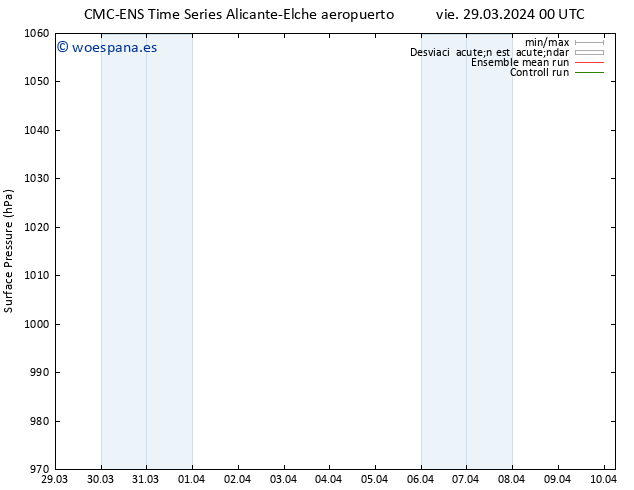 Presión superficial CMC TS sáb 30.03.2024 18 UTC