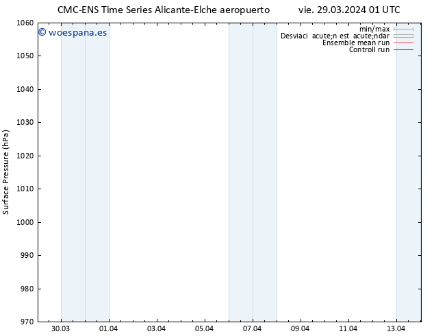Presión superficial CMC TS sáb 30.03.2024 13 UTC