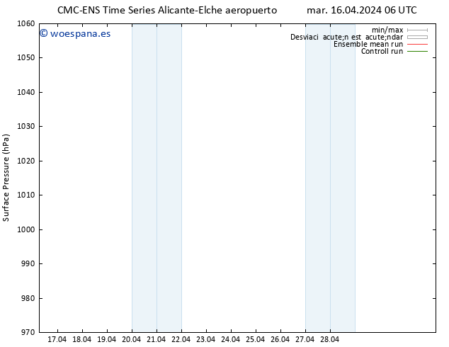 Presión superficial CMC TS mar 16.04.2024 12 UTC