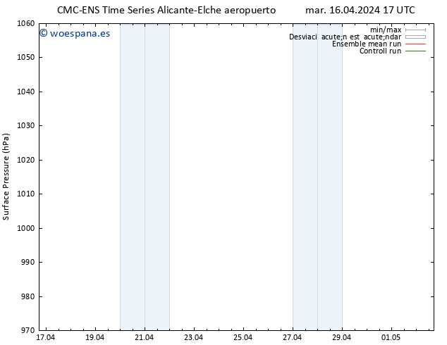 Presión superficial CMC TS mié 17.04.2024 17 UTC