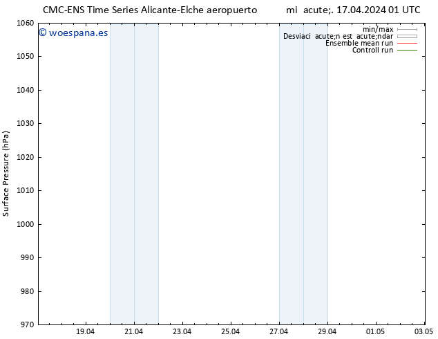 Presión superficial CMC TS jue 18.04.2024 01 UTC