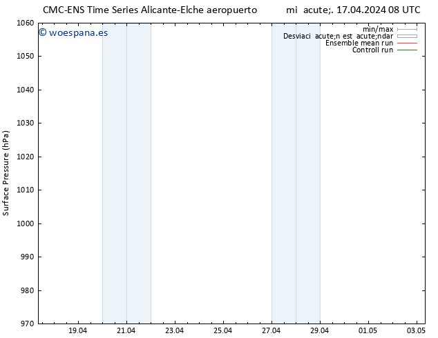 Presión superficial CMC TS jue 18.04.2024 14 UTC