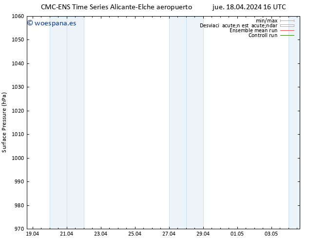 Presión superficial CMC TS mar 30.04.2024 22 UTC