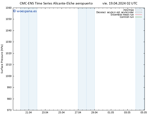 Presión superficial CMC TS mar 23.04.2024 02 UTC