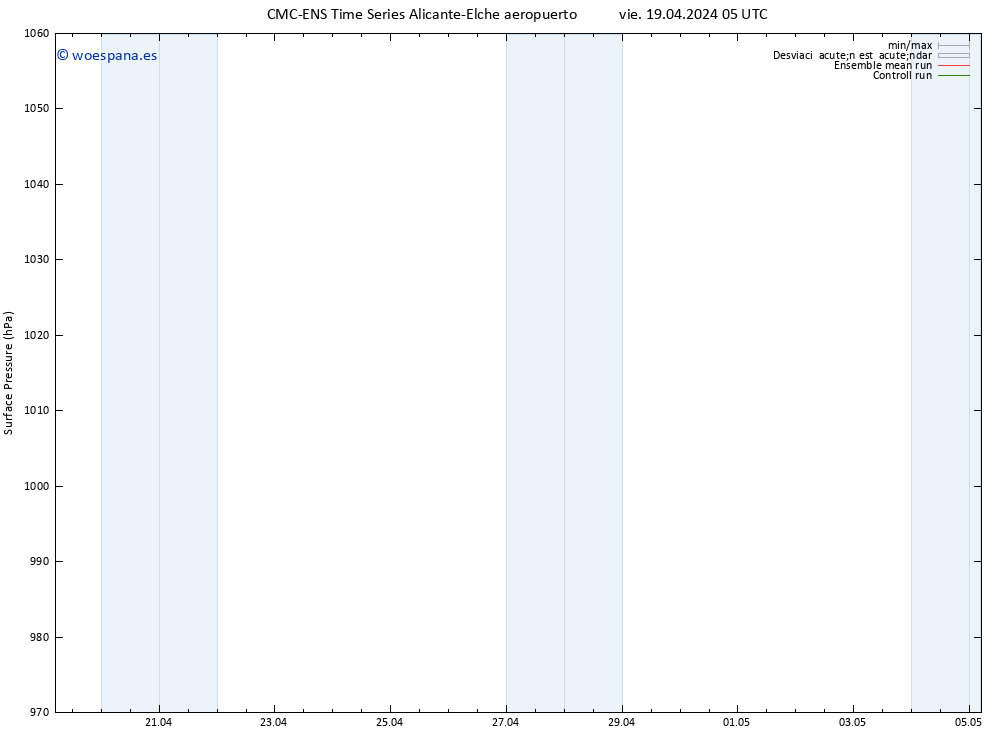 Presión superficial CMC TS vie 19.04.2024 05 UTC