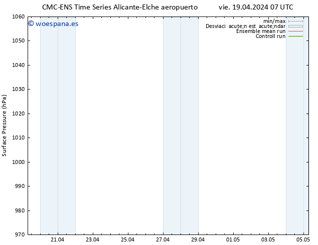 Presión superficial CMC TS dom 21.04.2024 01 UTC