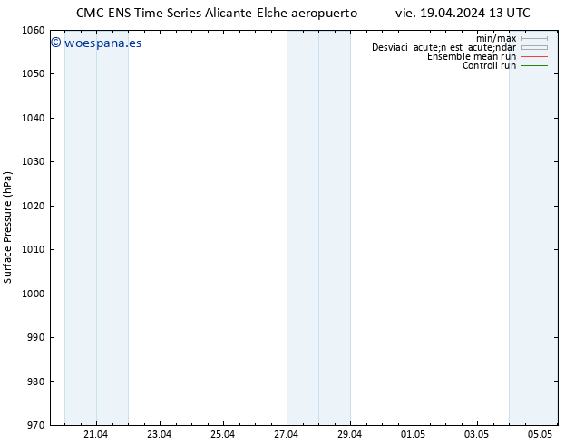 Presión superficial CMC TS mié 24.04.2024 07 UTC