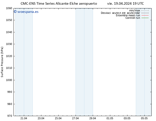 Presión superficial CMC TS sáb 20.04.2024 19 UTC