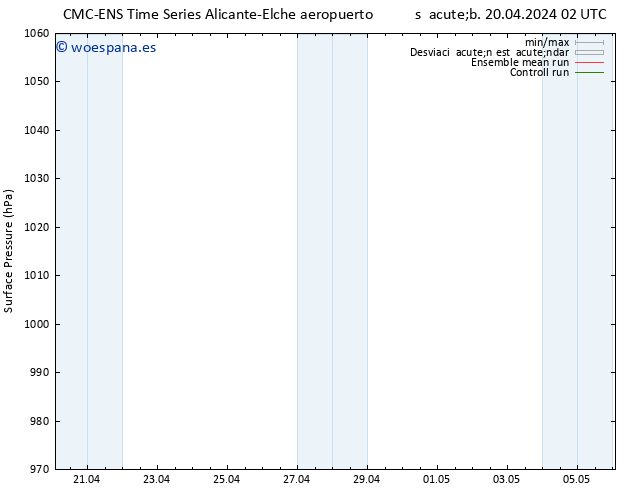Presión superficial CMC TS sáb 20.04.2024 02 UTC