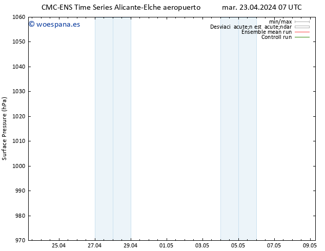 Presión superficial CMC TS mar 23.04.2024 13 UTC