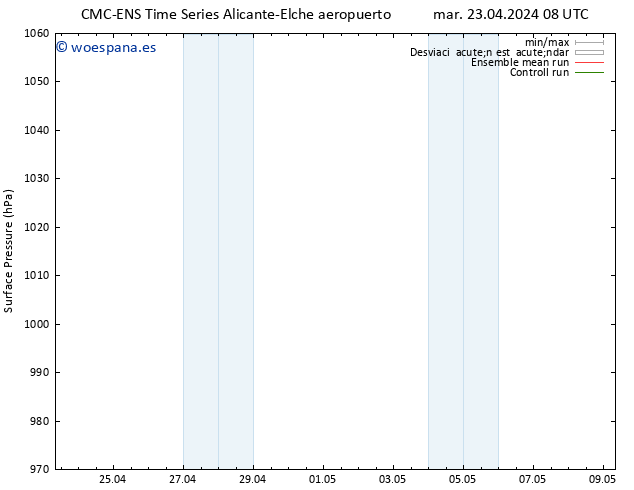 Presión superficial CMC TS mar 23.04.2024 08 UTC