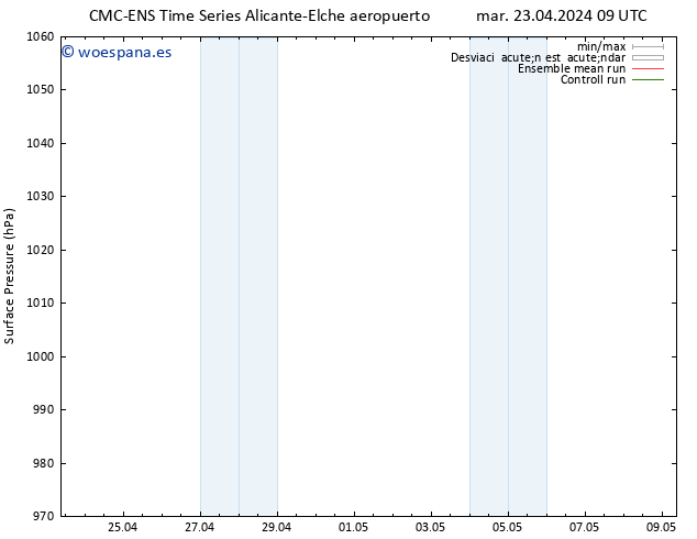 Presión superficial CMC TS mar 23.04.2024 15 UTC