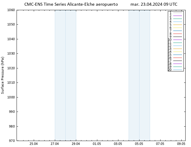 Presión superficial CMC TS mar 23.04.2024 09 UTC
