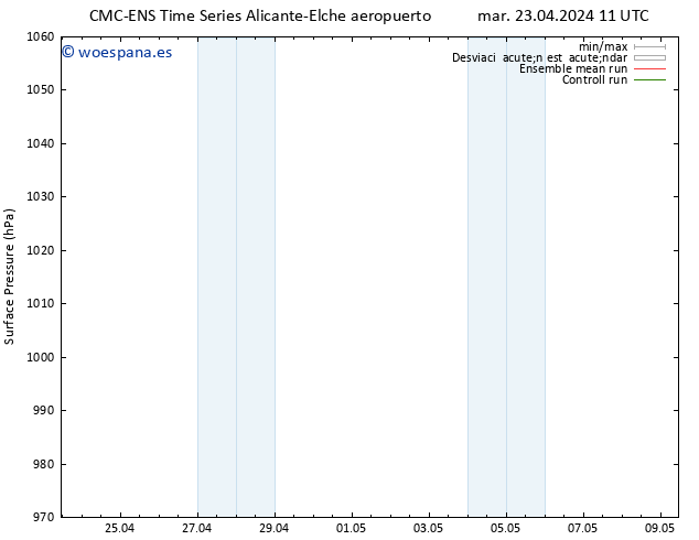 Presión superficial CMC TS mié 24.04.2024 17 UTC