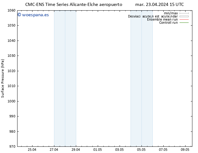 Presión superficial CMC TS mié 24.04.2024 15 UTC