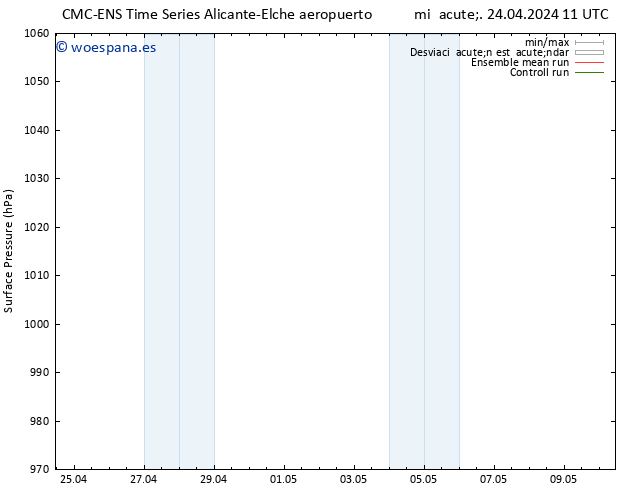 Presión superficial CMC TS lun 06.05.2024 17 UTC