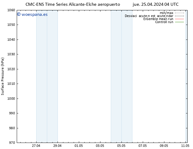 Presión superficial CMC TS jue 25.04.2024 04 UTC