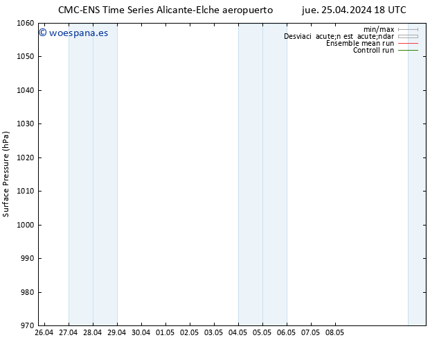 Presión superficial CMC TS jue 25.04.2024 18 UTC