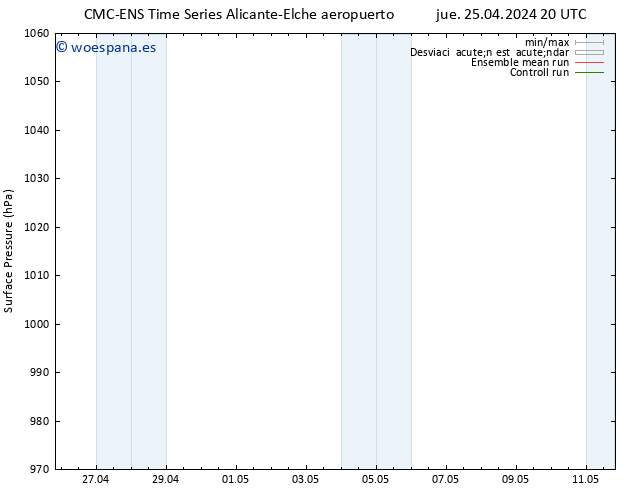 Presión superficial CMC TS vie 26.04.2024 02 UTC