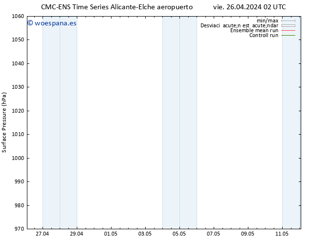 Presión superficial CMC TS vie 26.04.2024 02 UTC