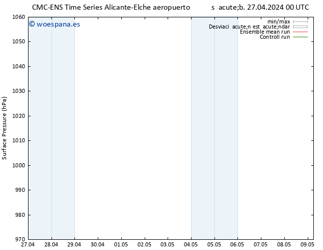 Presión superficial CMC TS lun 29.04.2024 18 UTC