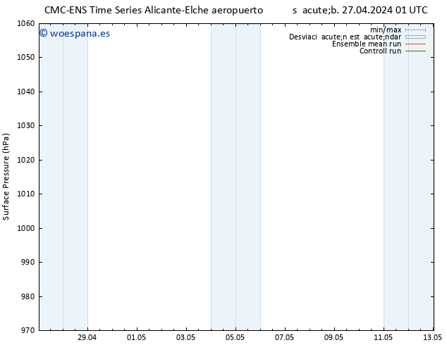 Presión superficial CMC TS dom 28.04.2024 01 UTC