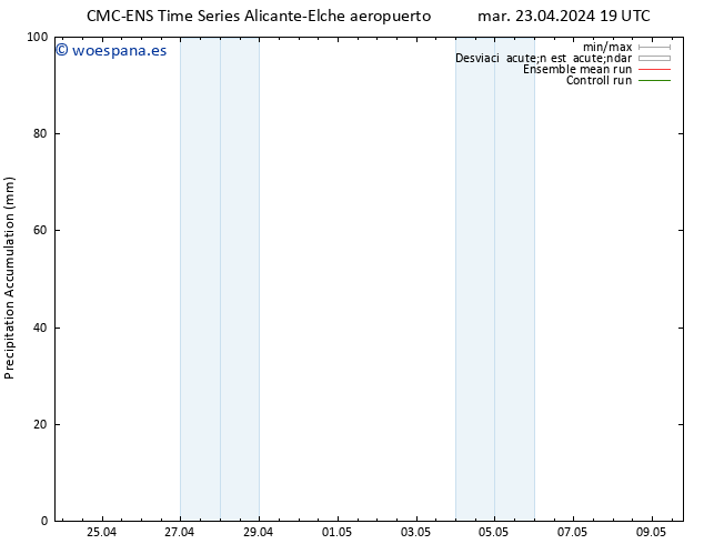 Precipitación acum. CMC TS mié 24.04.2024 01 UTC