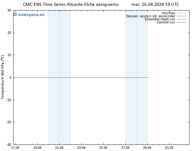 Temp. 850 hPa CMC TS jue 25.04.2024 07 UTC