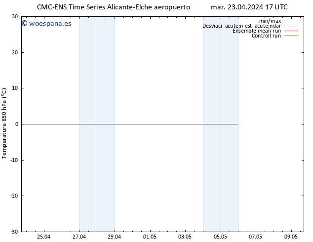 Temp. 850 hPa CMC TS mar 23.04.2024 17 UTC