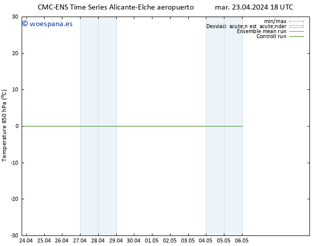 Temp. 850 hPa CMC TS mié 24.04.2024 18 UTC
