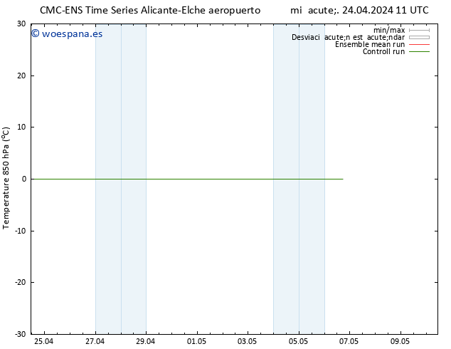 Temp. 850 hPa CMC TS mié 24.04.2024 11 UTC