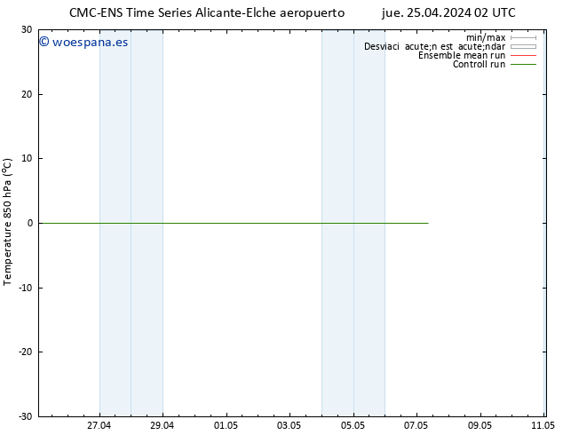 Temp. 850 hPa CMC TS jue 25.04.2024 02 UTC