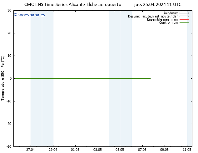 Temp. 850 hPa CMC TS sáb 27.04.2024 05 UTC