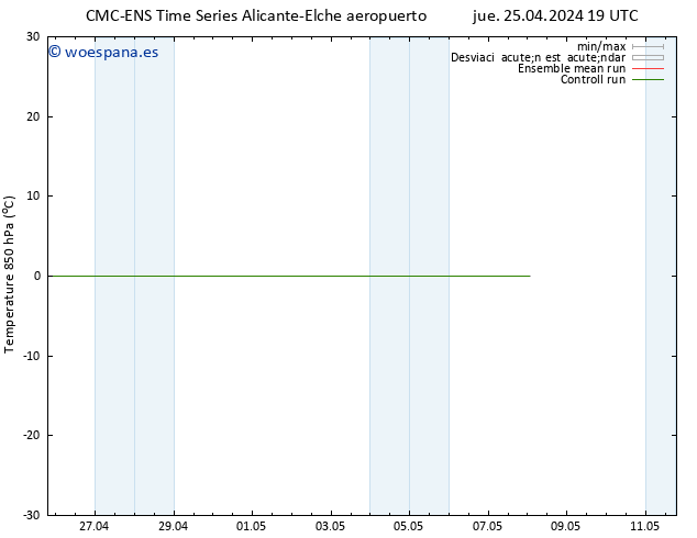 Temp. 850 hPa CMC TS sáb 27.04.2024 01 UTC