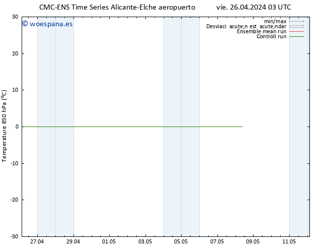 Temp. 850 hPa CMC TS sáb 04.05.2024 15 UTC