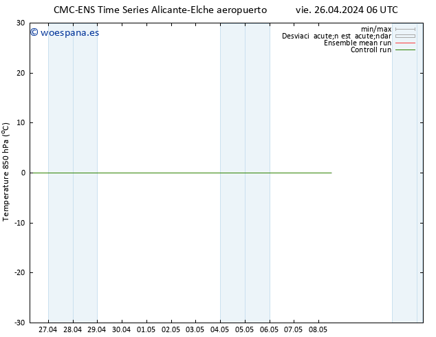 Temp. 850 hPa CMC TS vie 26.04.2024 06 UTC