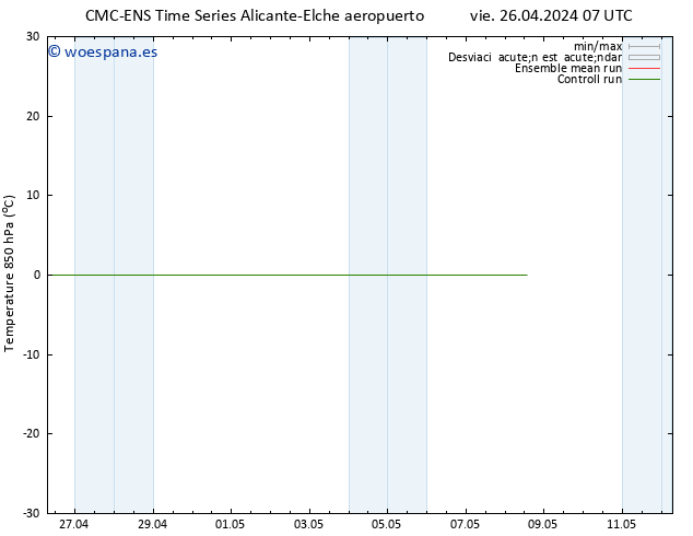 Temp. 850 hPa CMC TS sáb 27.04.2024 07 UTC